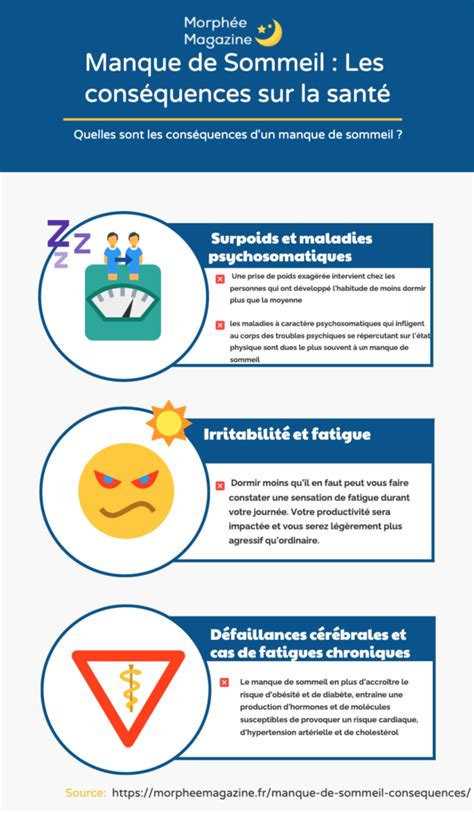 Manque de sommeil les conséquences sur votre santé