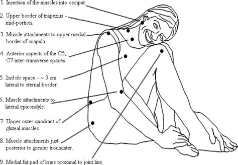 Fibromyalgia An Update For Oral Health Care Providers Oral Surgery