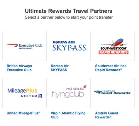 How To Transfer Chase Ultimate Rewards To Travel Partners Points