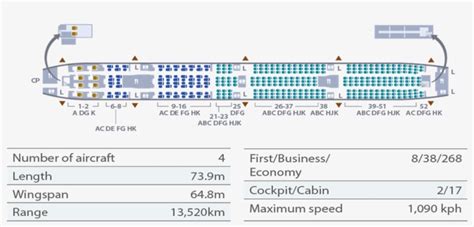 United Airlines Boeing 777 300er Seating Chart Bios Pics