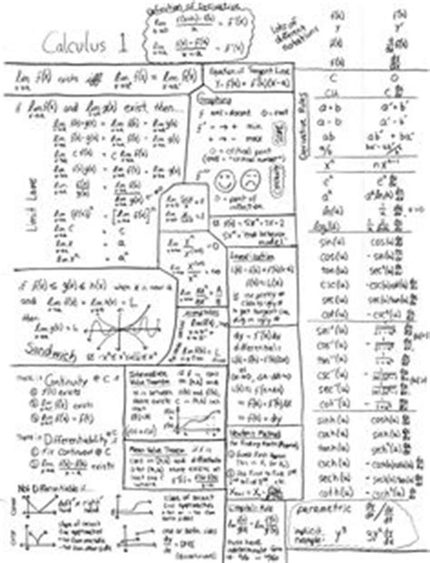 Cheat sheets left these pictures of this page are about:calculus cheat sheet printable. calculus cheat sheet - I made a sheet much like this when ...