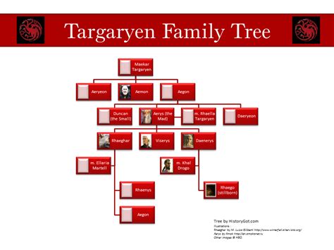 Aegon targaryen was the son of crown prince rhaegar targaryen and princess elia martell. The True Gift: Recap Episode 7, Season 5 | History Behind ...