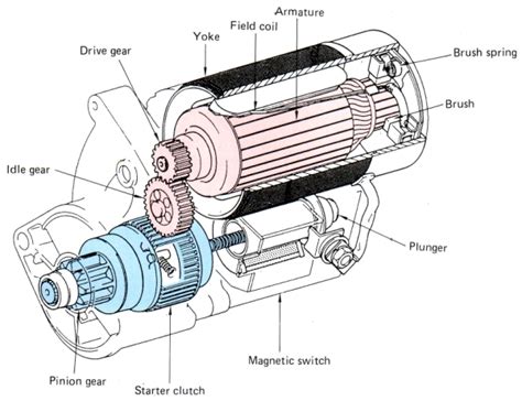 Starter Motor Diagram Pdf