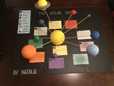 5th grade Solar System Project ! (With images) | Solar system projects ...