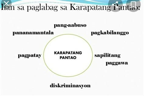 5 Halimbawa Ng Karapatang Pantao