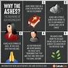 Infographic: The Meaning of Ash Wednesday Explained | Ash wednesday ...