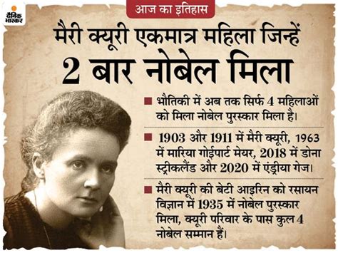 Today History April Aaj Ka Itihas Facts Update Marie Curie 107996 Hot Sex Picture