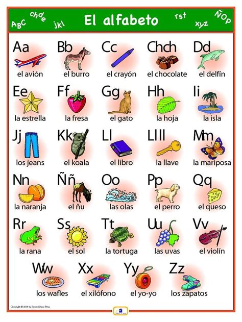 Spanish Spanish Alphabet Spanish Language Learning Preschool Spanish