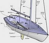Parts Of A Sailing Boat Images