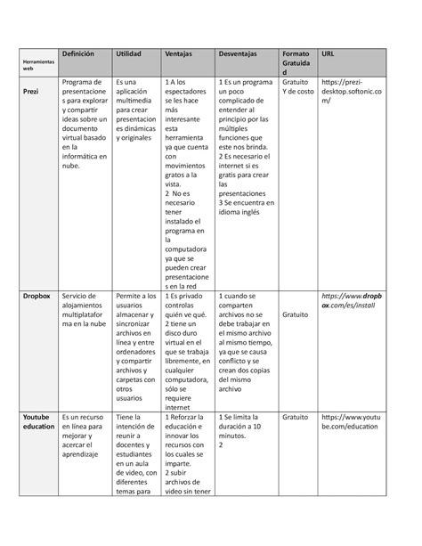 Cuadro Comparativo De Dos Entradas Que Es Tipos Como Crearlo Y Images