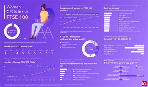 Employer News Discover The Female Ftse 100 Ceos Of 2020