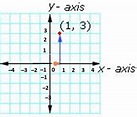 Definition and examples of x coordinate | Example of x-coordinate ...
