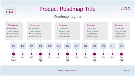 23 Free Gantt Chart And Project Timeline Templates In Powerpoints