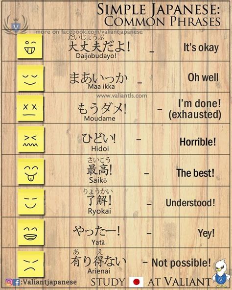 Simple Japanese Common Phrases Japanese Phrases Learn Japanese