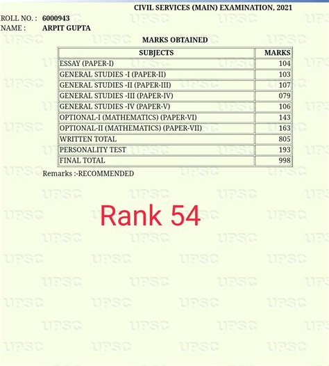 UPSC Toppers Marksheet 2021 IAS Toppers Marks 2021 UPSC 2021 Topper