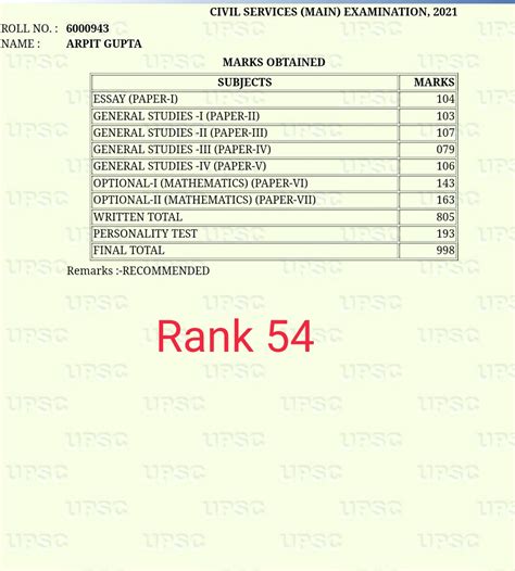 Upsc Toppers Marksheet Ias Toppers Marks Upsc Topper