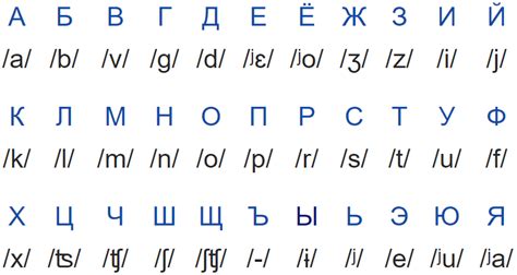 El Alfabeto Ruso ¡apréndelo Fácil Russian Lover Site Russian