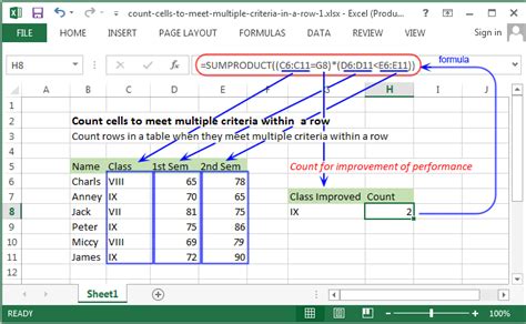 Excel Count Compare Cells To Meet Multiple Criteria Within A Row