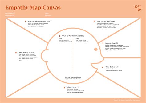 Empathy Map Canvas Personas Softed