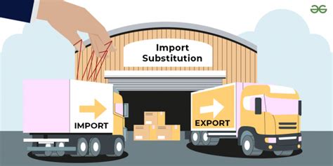 Foreign Trade During 1950 1990trade Policy Import Substitution