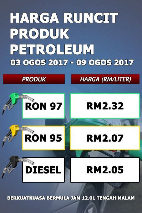 Gas (gasoline, fuel, petrol) prices in malaysia. Harga Minyak Malaysia Petrol Price Ron 95: RM2.07, 97: RM2 ...