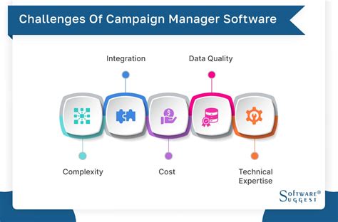 20 Best Campaign Management Software In 2023