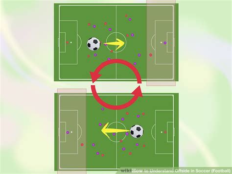 How To Understand Offside In Soccer Football 11 Steps