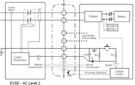 EV Charging Levels EV Level 1 Charging EV Level 2 Charging Level 3