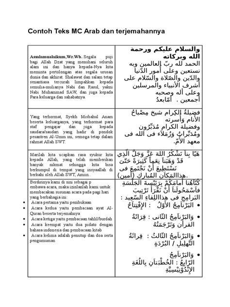 Teks Pembukaan Berita Bahasa Arab - Juragan Soal