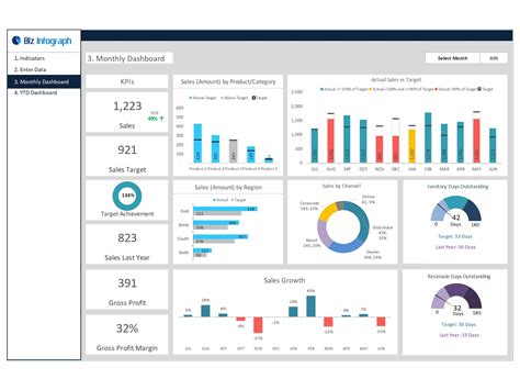 Sales Dashboard Templates Charts Dashboards Biz Infograph