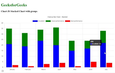 How To Implement Stacked Bar Chart Using Chartjs Geeksforgeeks