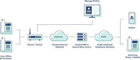 how voip works xinix