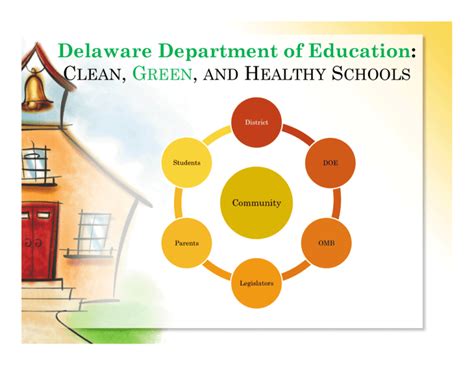 Delaware Department Of Education C