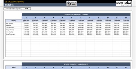 Excel Quarterly Report Excel Templates