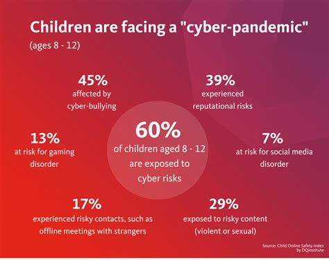 Children And Technology What Do We Know About The Risks Avira Blog