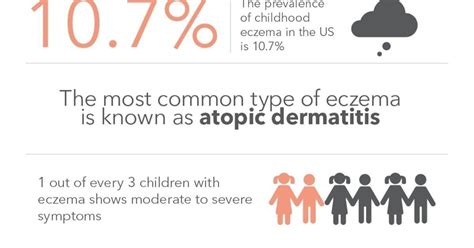 What Is Eczema Facts About Eczema Infographic