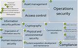 Images of Organizational Roles And Responsibilities For Security Audit