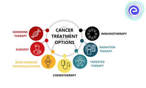 Cancer Meaning Types Diagnosis And Treatment Embibe