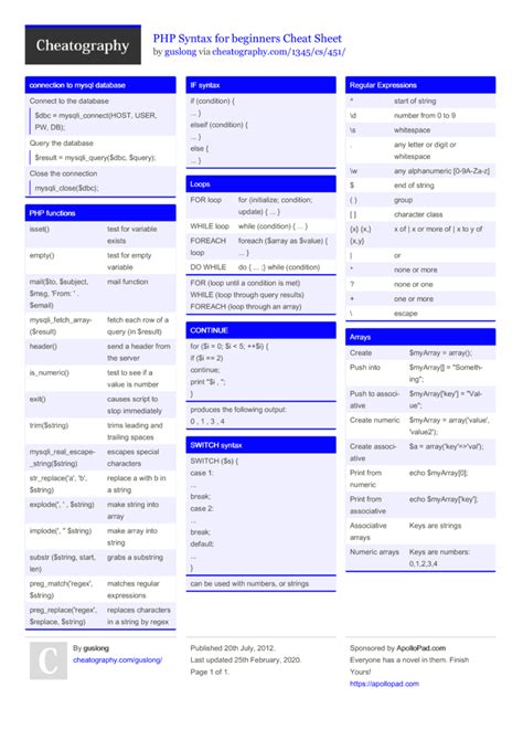 Php Syntax For Beginners Cheat Sheet By Guslong Download Free From