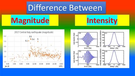 Difference Between Magnitude And Intensity Youtube