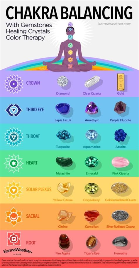 Chakra Healing Stones Meanings Properties Chart