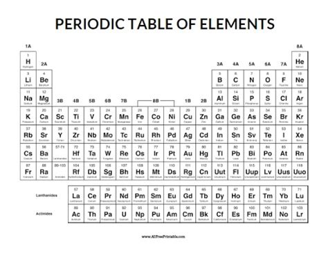 Download Printable Periodic Table Free Printable Graphics