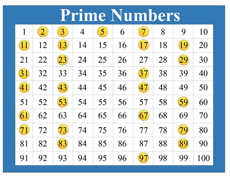 Printable Prime Numbers All In One Photos