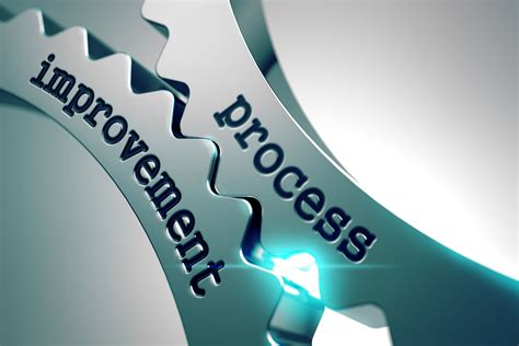 Process Improvement And Erp Before And After Customer Experience