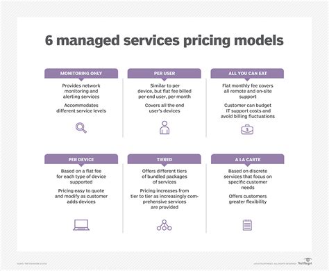6 Popular Managed Services Pricing Models Techtarget