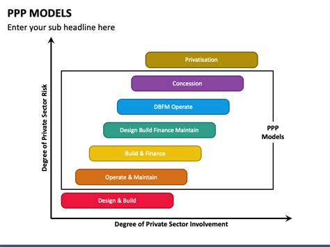 Ppp Models Powerpoint Template Ppt Slides