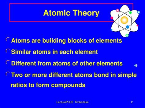 Ppt Atoms And Elements Powerpoint Presentation Free Download Id