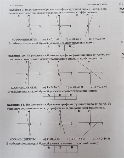 Ответы На рисунке изображены графики функций вида y kx b Установите соответствие между