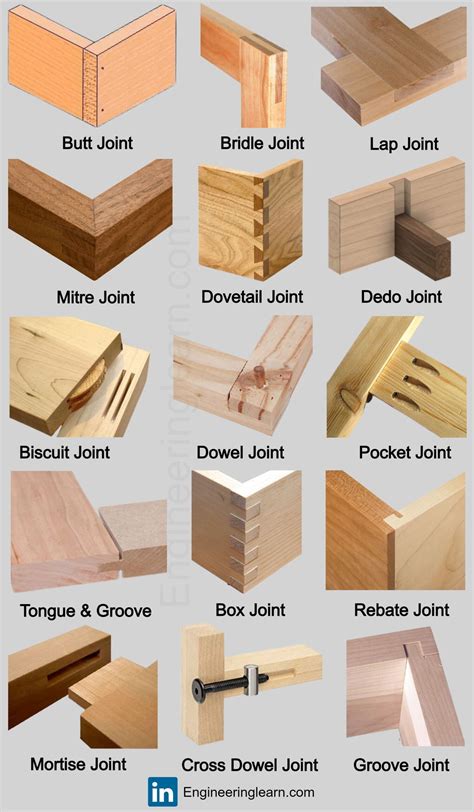 13 Types Of Wood Joints And Their Uses With Pictures Engineering Learn