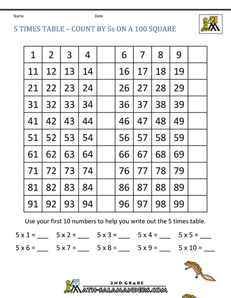 Times Tables Practice Sheets